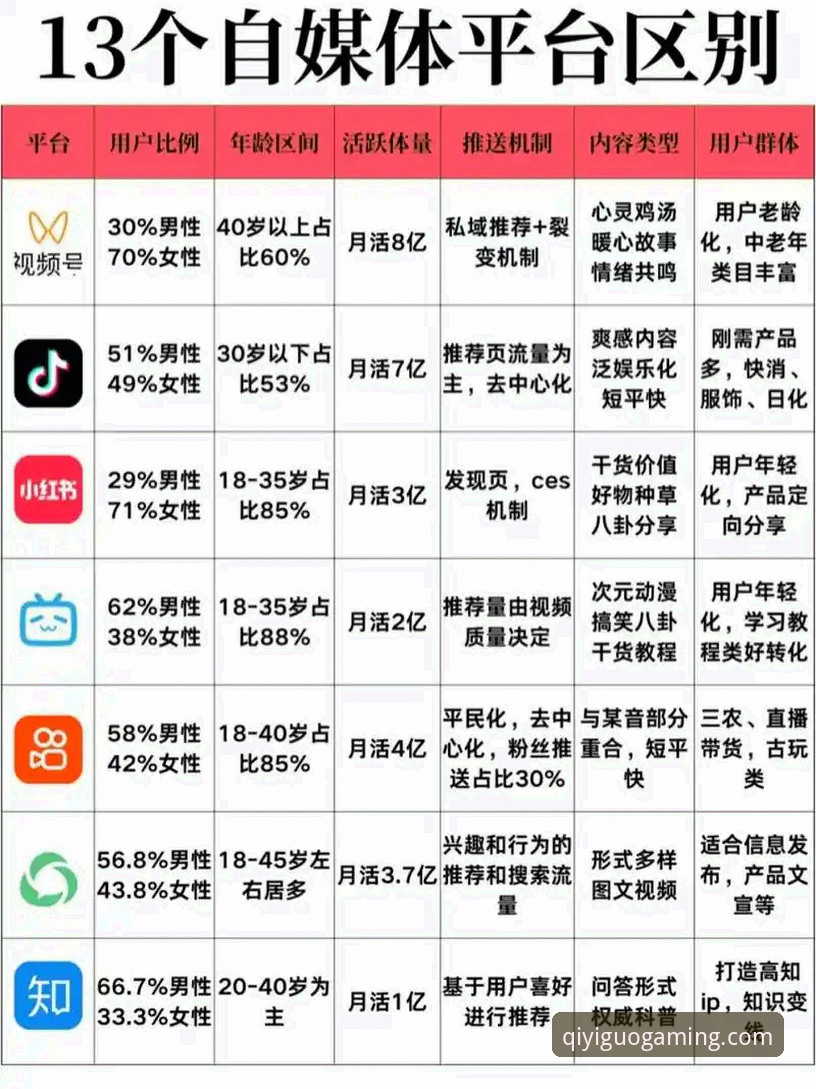 奇异果体育平台 vs 传统电竞直播App:从技术架构到用户体验的全面对比分析